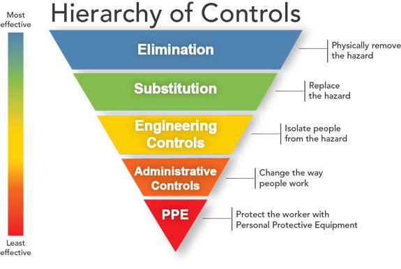 JPS Plumbing and Gas Ltd - Health & Safety